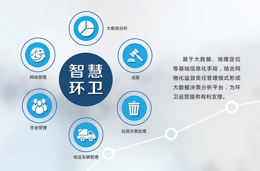 如何用科學的方法提升清潔知識管理體系